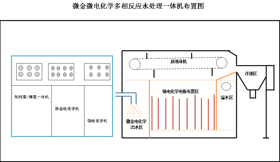 微電強電化學系統(tǒng)